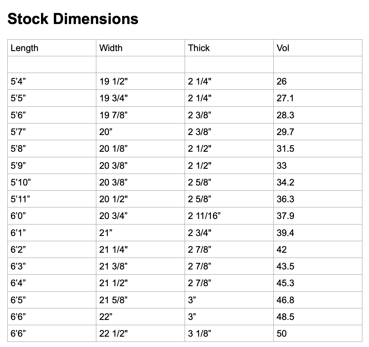 Easy Groveller-dimensions