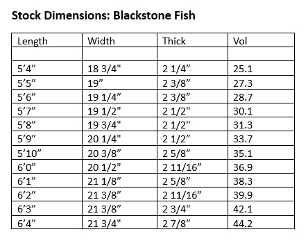 Blackstone Fish Dimensions