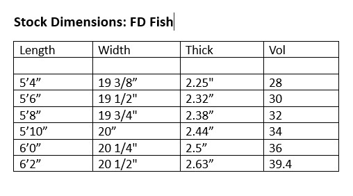 Stock Dimensions FD Twin